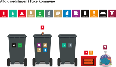 Faxe Kommune, Affaldsordning